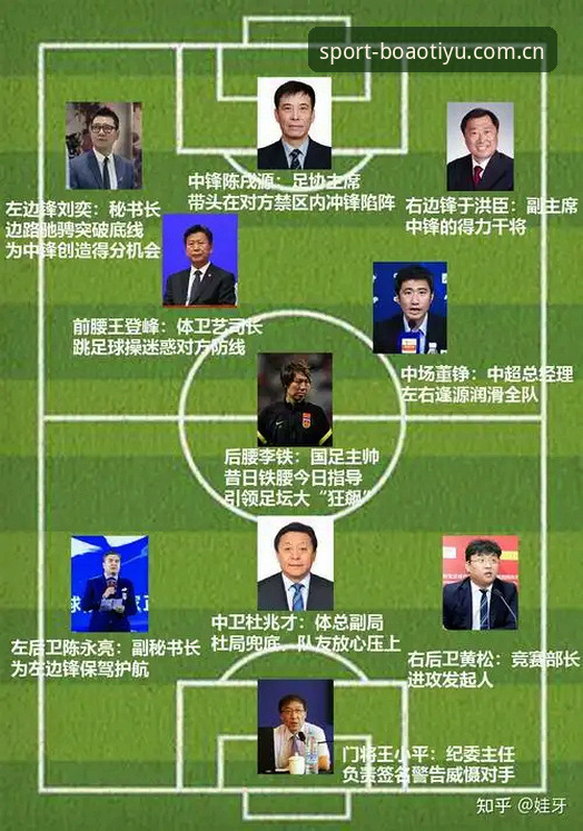 博澳体育在线平台哪个好 中国足协第三批禁足名单深度解析教程——博澳体育平台带你透视足球反腐风暴