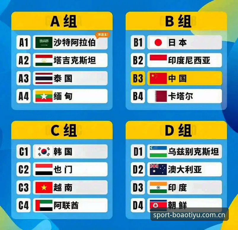 U17世界杯抽签结果解读教程：博澳体育平台带你分析国足新挑战